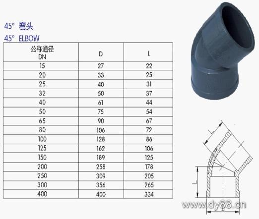 UPVC管、各类(lèi)管(guǎn)材与法兰(lán)