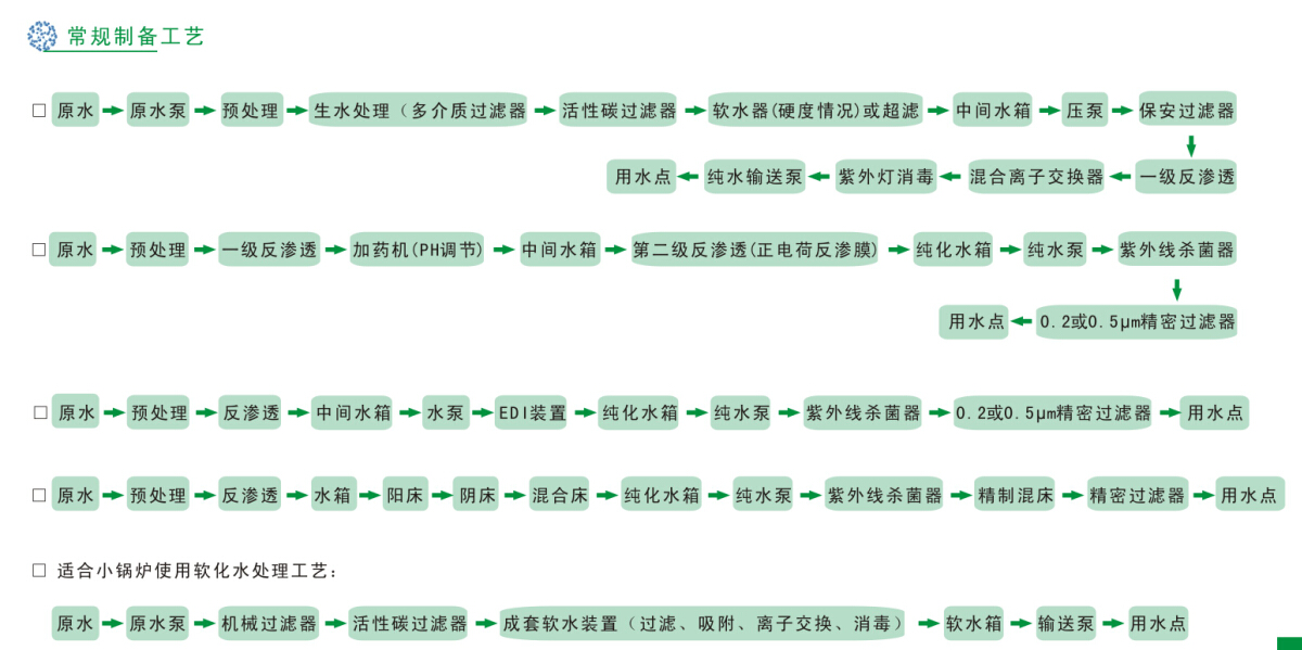 工业纯水(高纯水)制备工程(chéng)
